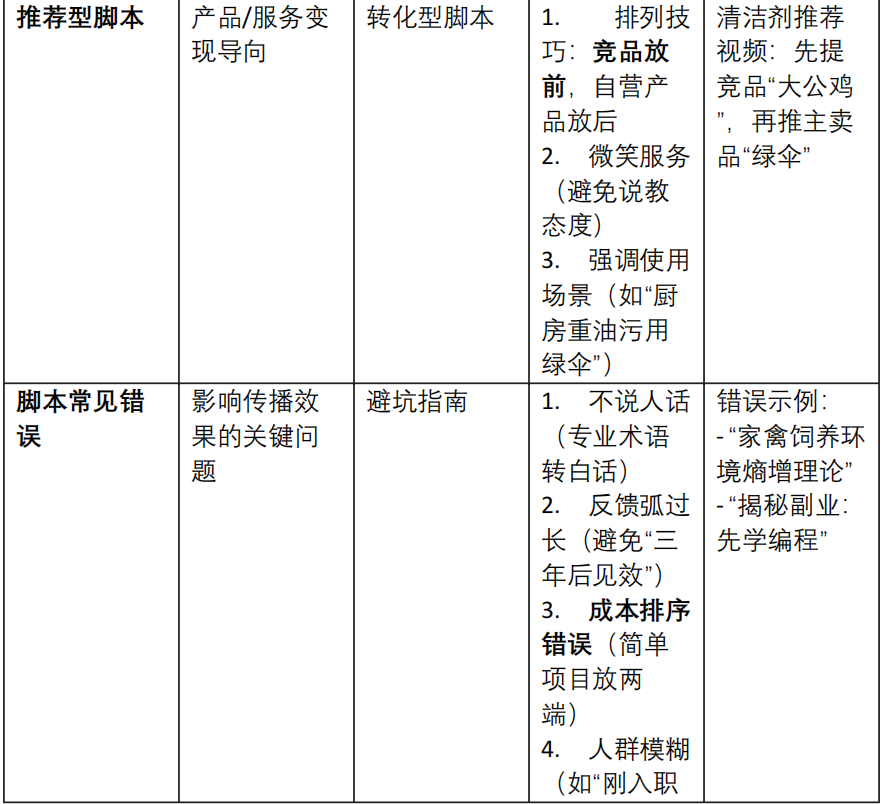 最能凸显自己专业的脚本「教知识」2