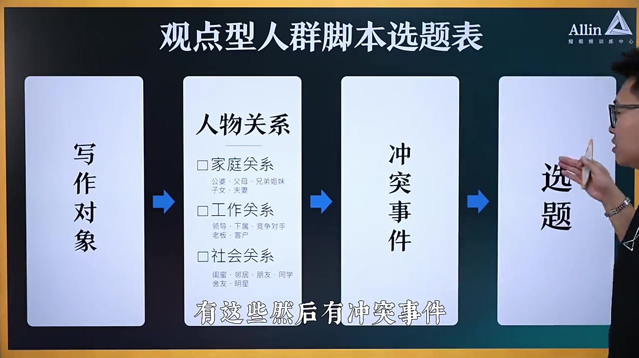 抖音上最吸“真”粉丝的「聊观点」脚本1