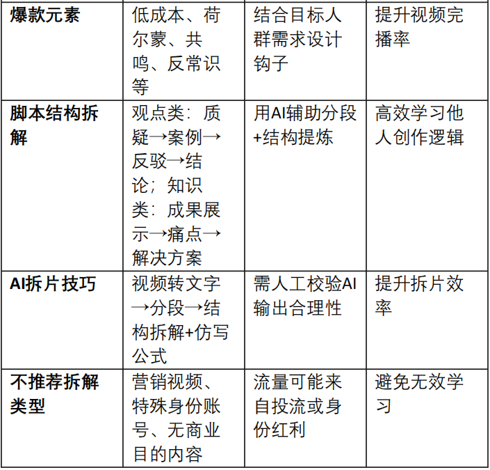让爆款在你面前裸奔的拆片技巧