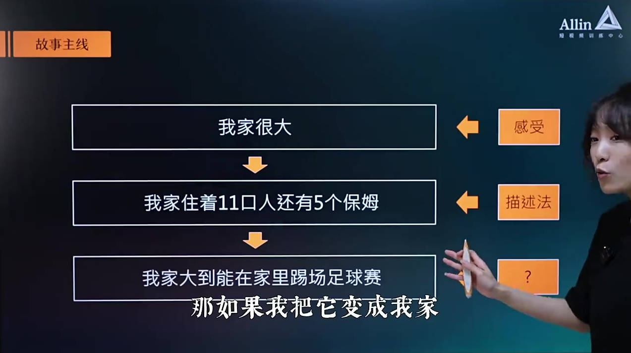 短视频小白变老炮的文案写作基础课