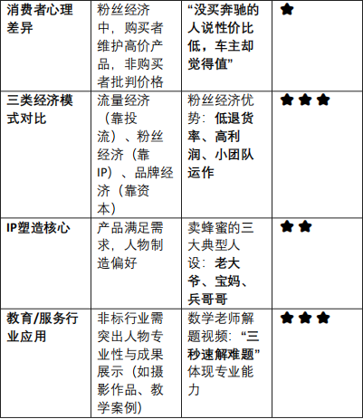 短视频营销的底层逻辑
