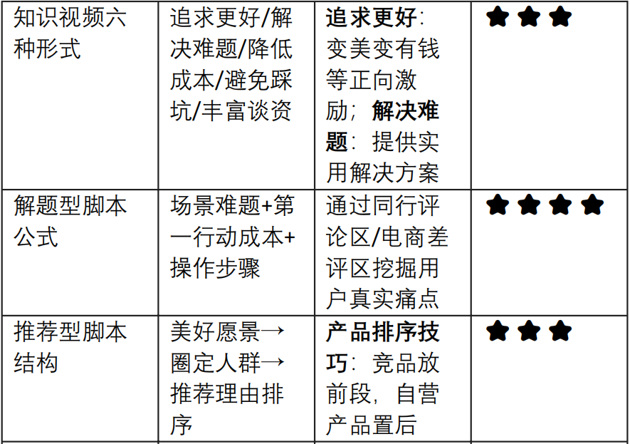 最能凸显自己专业的脚本「教知识」1