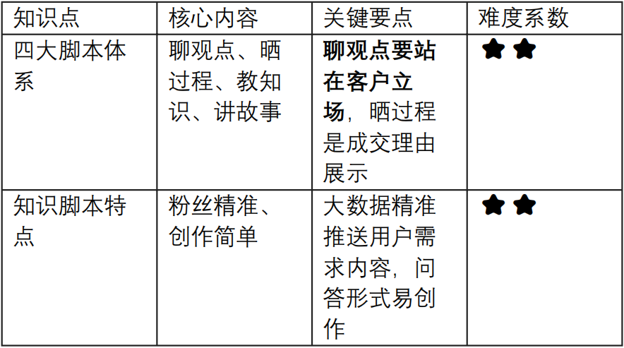 最能凸显自己专业的脚本「教知识」1