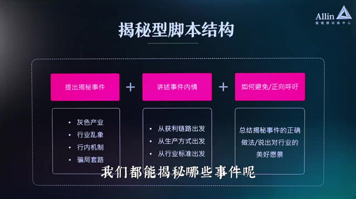 最能凸显自己专业的脚本「教知识」2