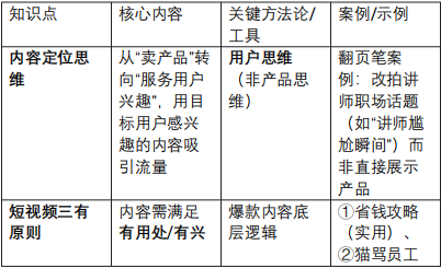 抖音上能变现的内容定位