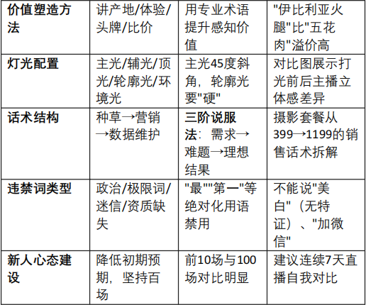 赠课_直播间搭建与玩法