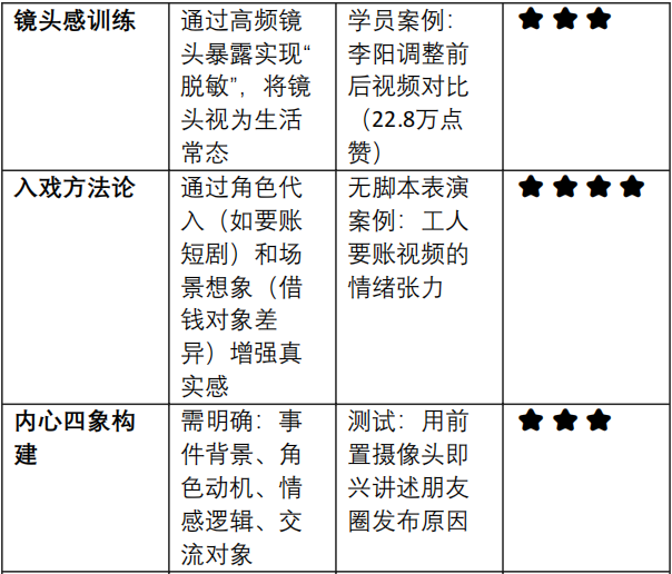 告别拍视频又假又尬的表现力技巧课