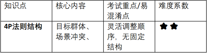 如何把产品卖爆的4P法则_马宁