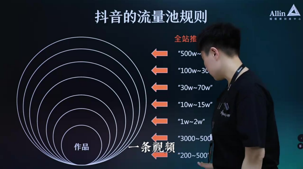 想要不踩坑,必须要知道的平台规则_马宁