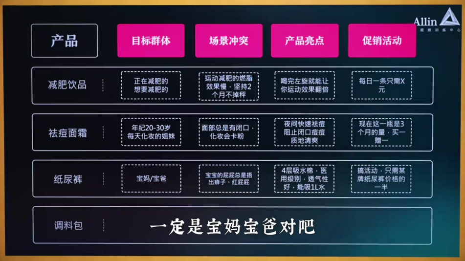 如何把产品卖爆的4P法则_马宁