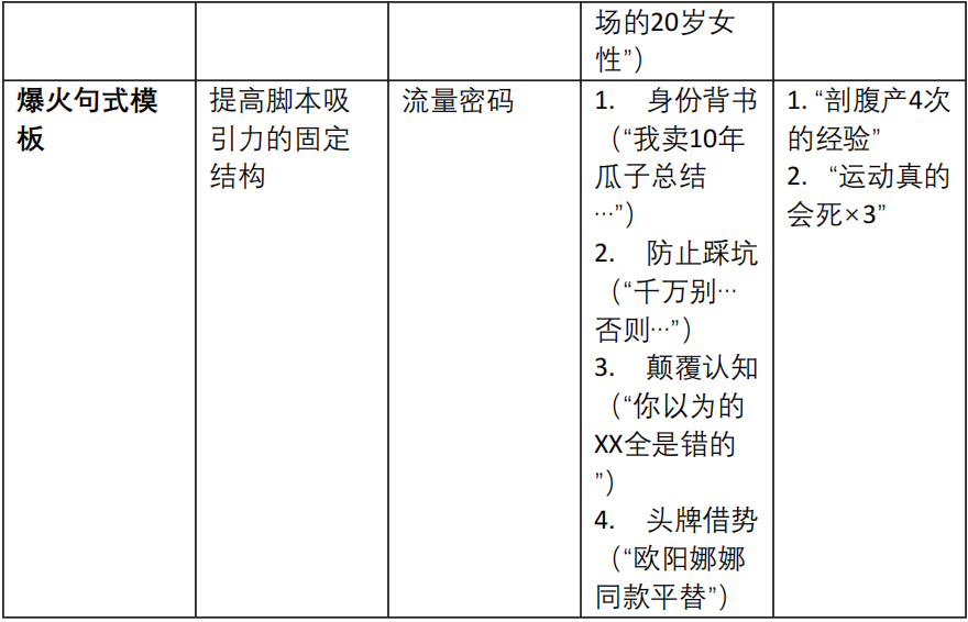 最能凸显自己专业的脚本「教知识」2