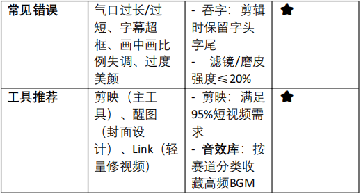 小白的短视频剪辑必经之路_马宁