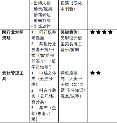 博主们不断更的秘密武器_素材库的搭建