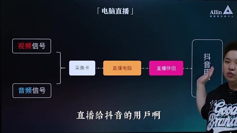 赠课_直播间搭建与玩法