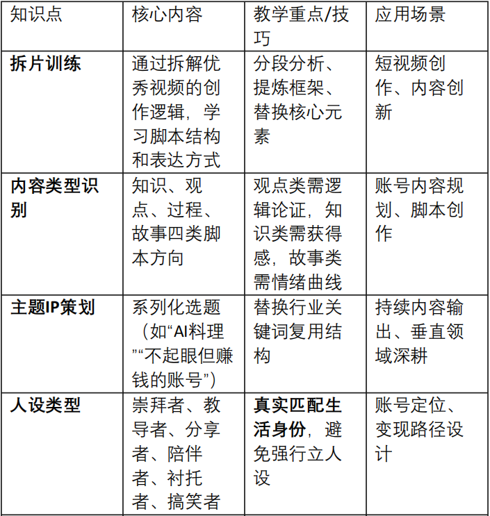 让爆款在你面前裸奔的拆片技巧