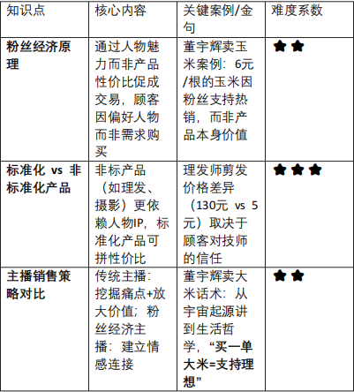 短视频营销的底层逻辑