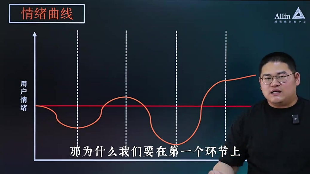 最能成交高客单高信任脚本「讲故事」1