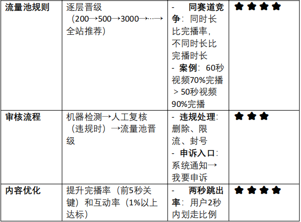 想要不踩坑,必须要知道的平台规则_马宁