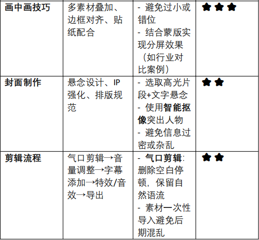 小白的短视频剪辑必经之路_马宁