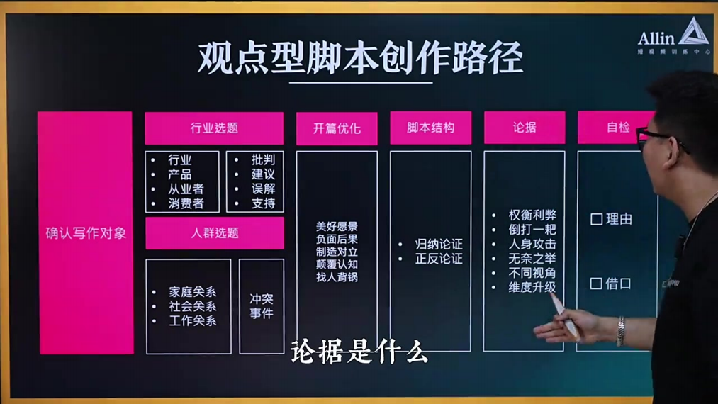 抖音上最吸“真”粉丝的「聊观点」脚本2