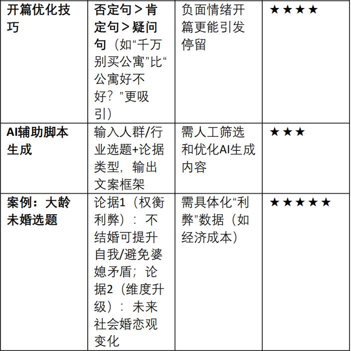 抖音上最吸“真”粉丝的「聊观点」脚本2