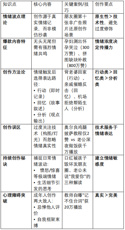 能把你生活中愣神的时刻变成创作的课程