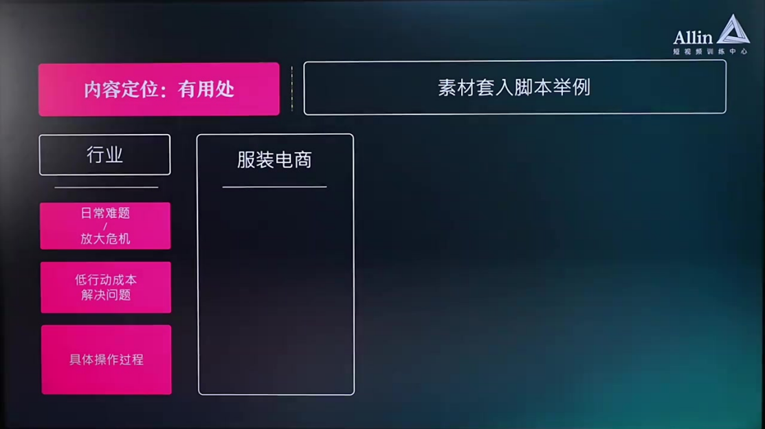 最能凸显自己专业的脚本「教知识」1