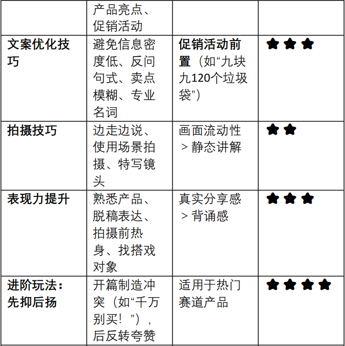 如何把产品卖爆的4P法则_马宁