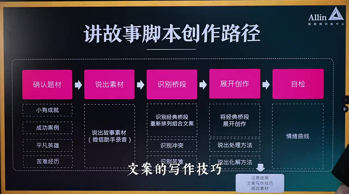 最能成交高客单高信任脚本「讲故事」2