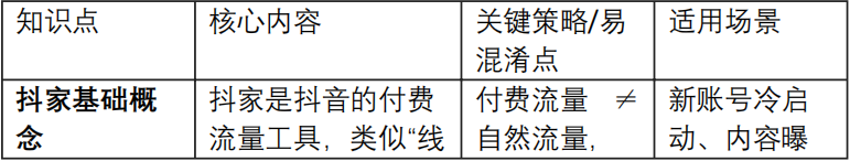 让流量翻倍的DOU+投放策略_马宁