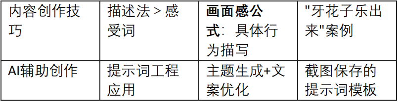 最能成交高客单高信任脚本「讲故事」1