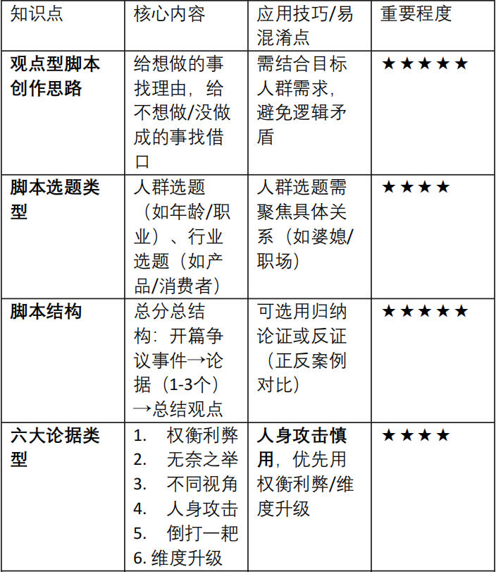 抖音上最吸“真”粉丝的「聊观点」脚本2