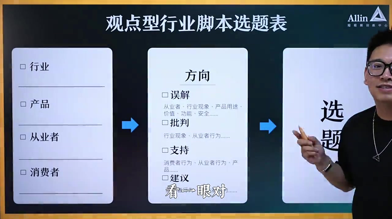 抖音上最吸“真”粉丝的「聊观点」脚本1