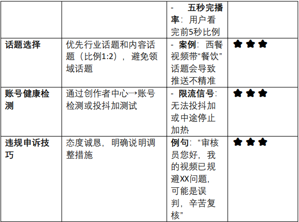 想要不踩坑,必须要知道的平台规则_马宁