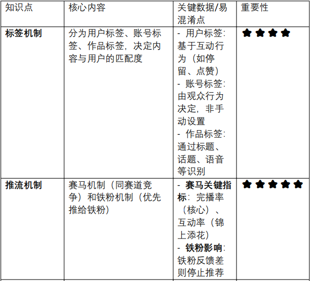 想要不踩坑,必须要知道的平台规则_马宁