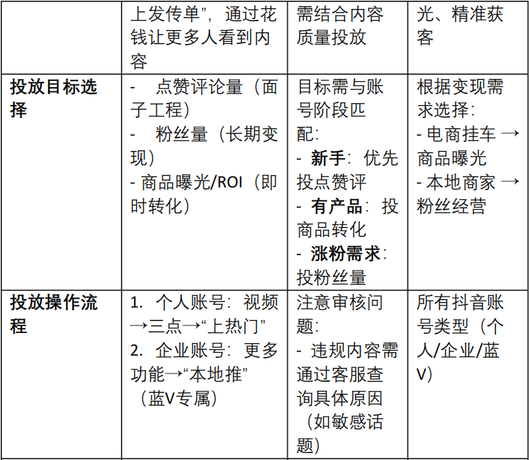 让流量翻倍的DOU+投放策略_马宁