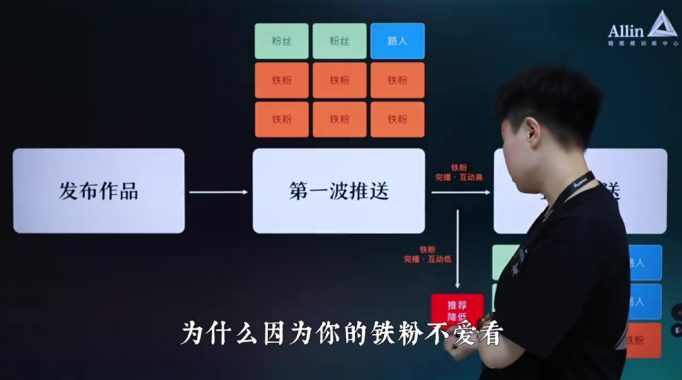 想要不踩坑,必须要知道的平台规则_马宁