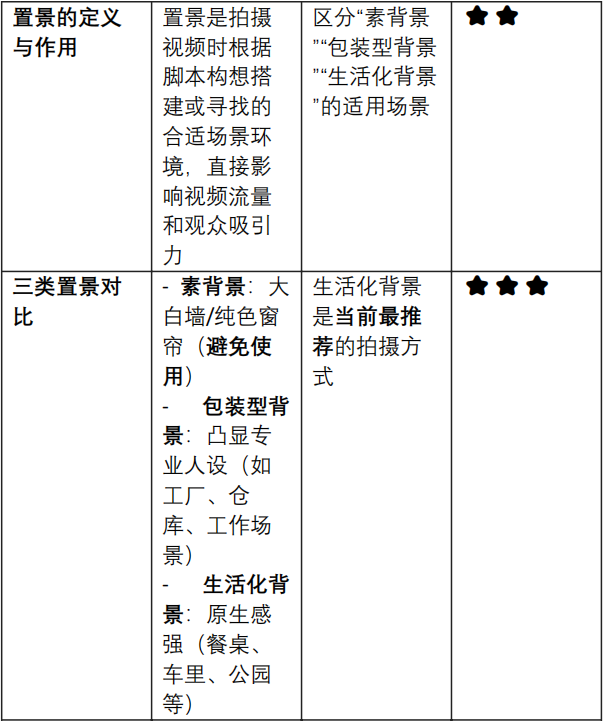 场景是打开流量突破口的第一把刀