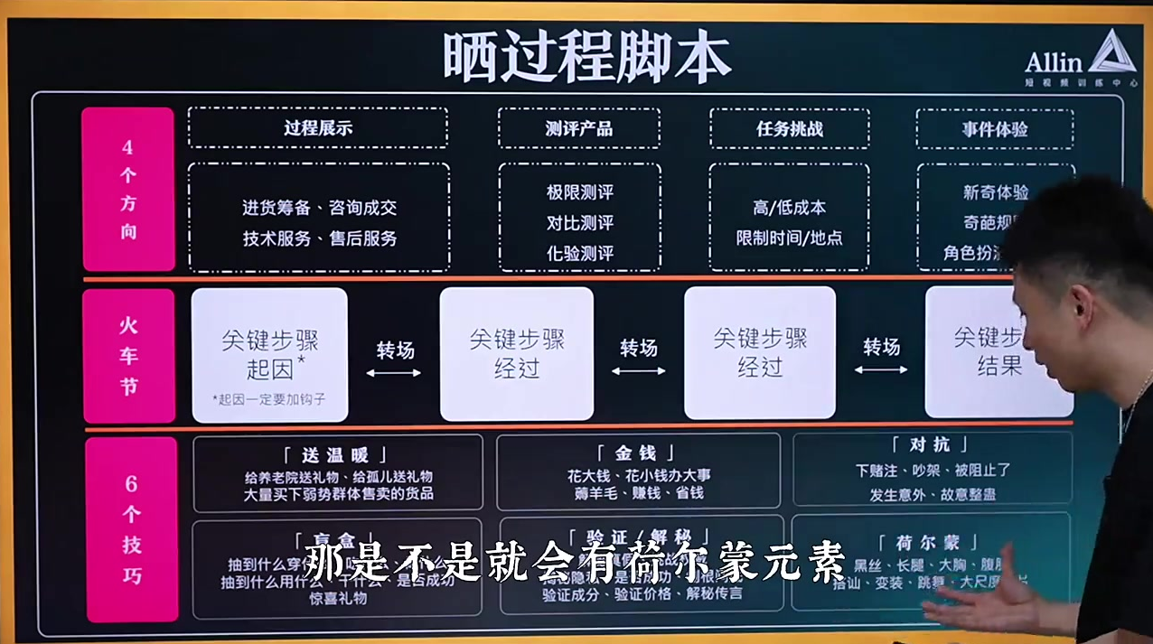 划重点!离变现最近的脚本「晒过程」2