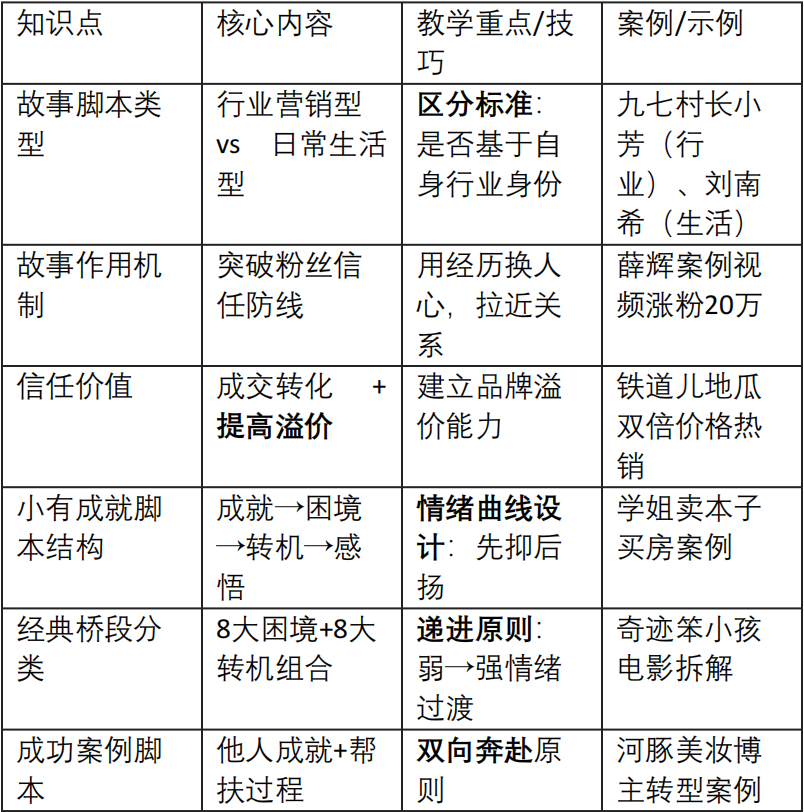 最能成交高客单高信任脚本「讲故事」1