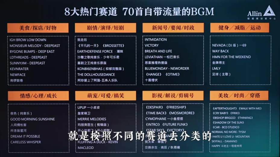 小白的短视频剪辑必经之路_马宁