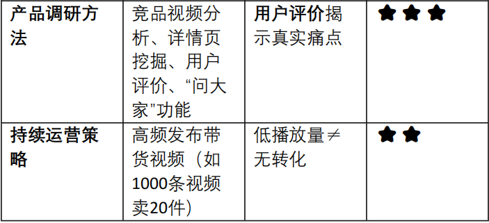如何把产品卖爆的4P法则_马宁