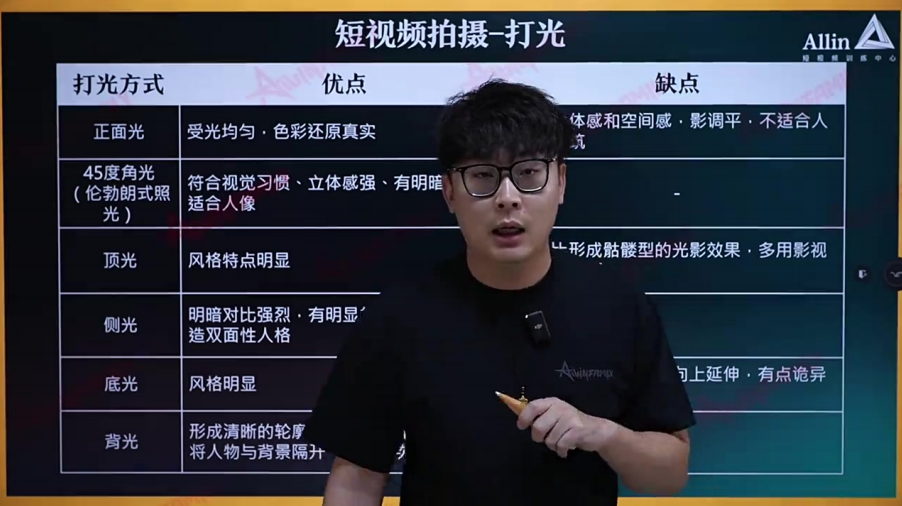 拍摄呈现进阶课程