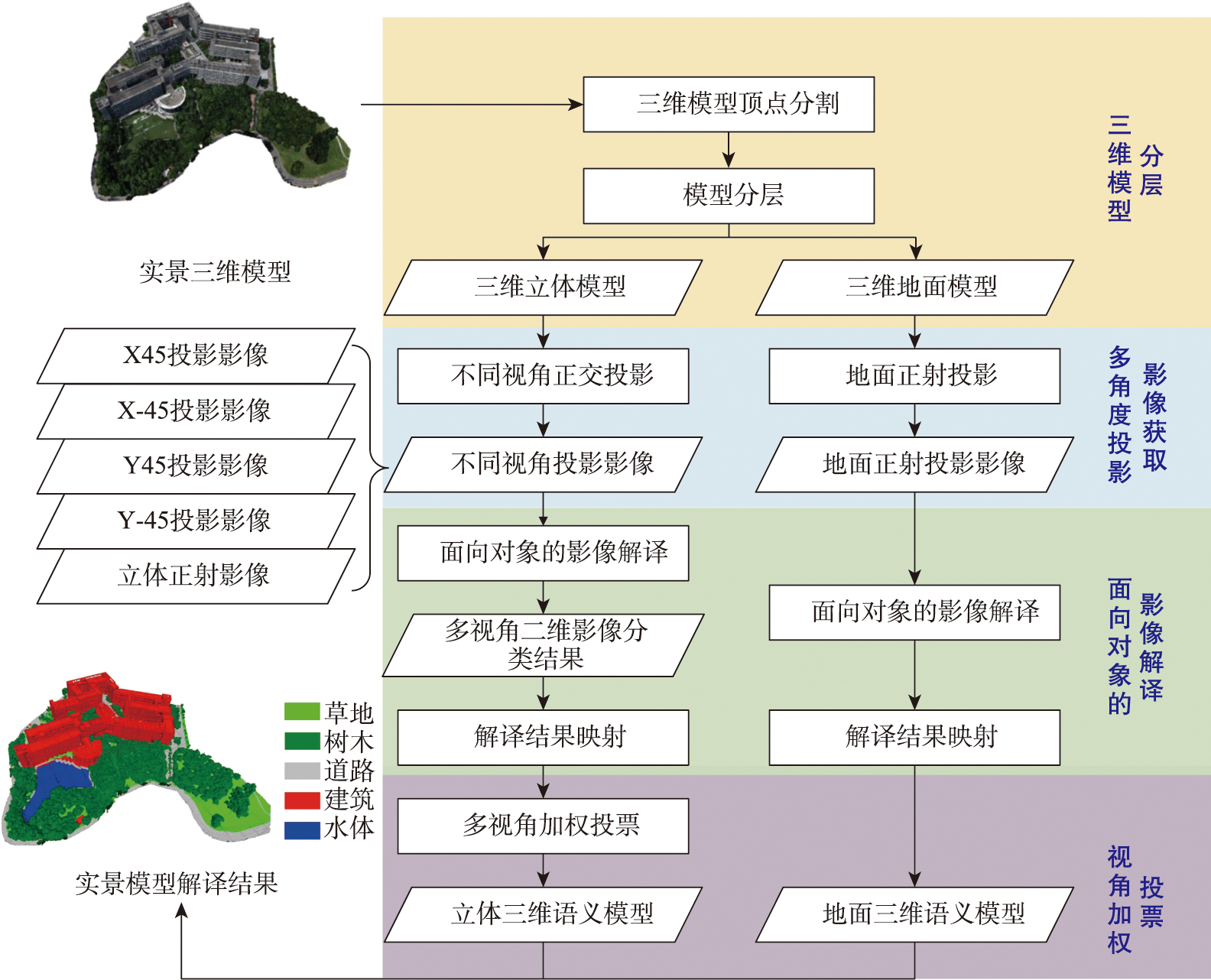 总体技术路线图
