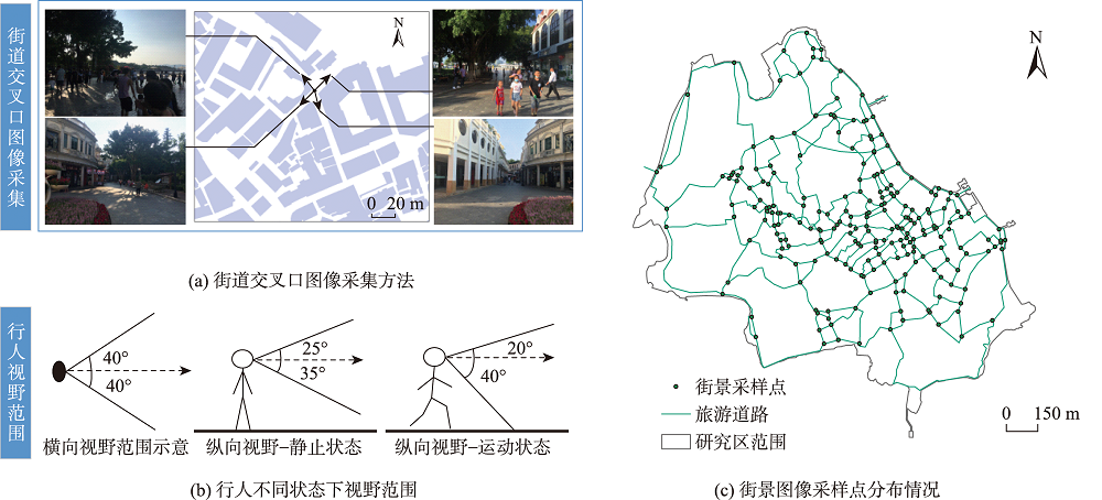 街景图像采集方法与采集范围