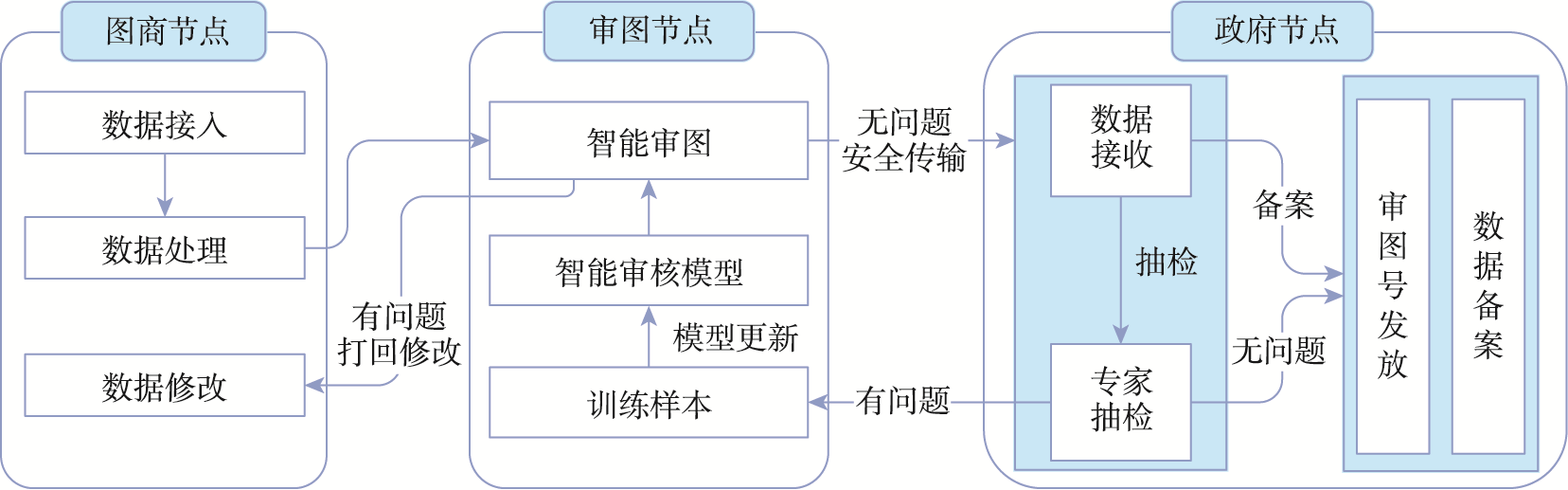 高精度地图在线智能审核方法