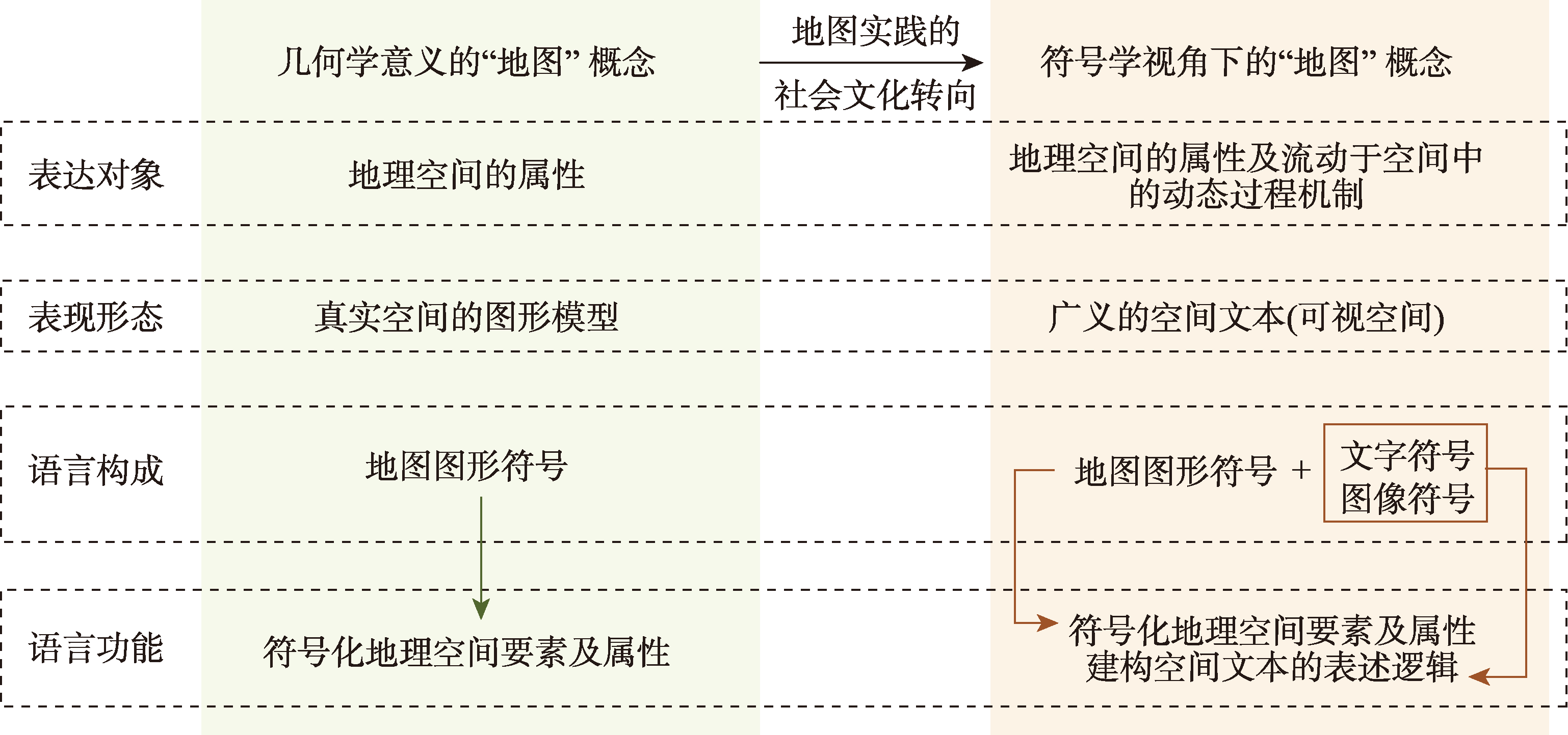 地图的概念