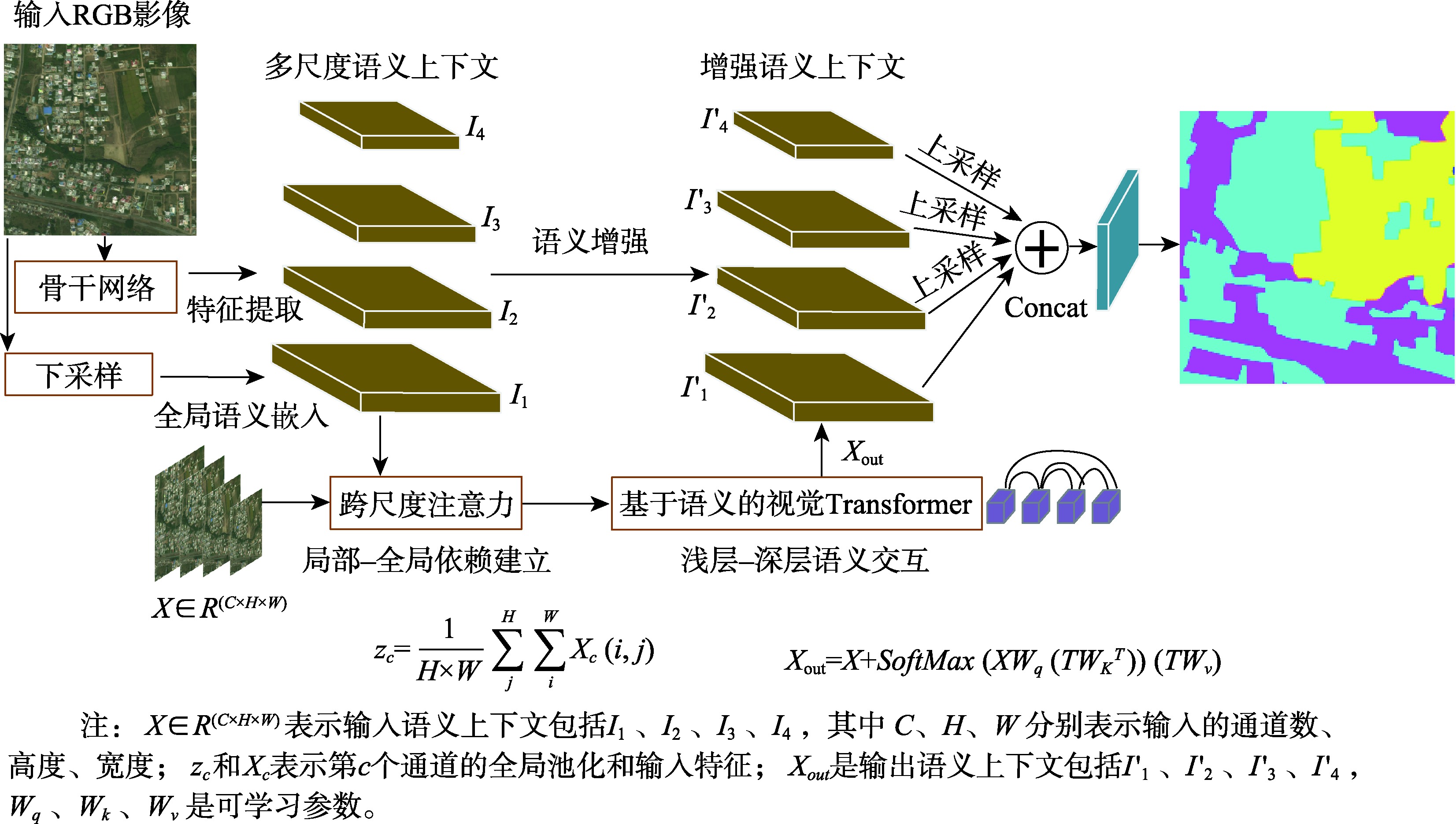 CATrans整体框架