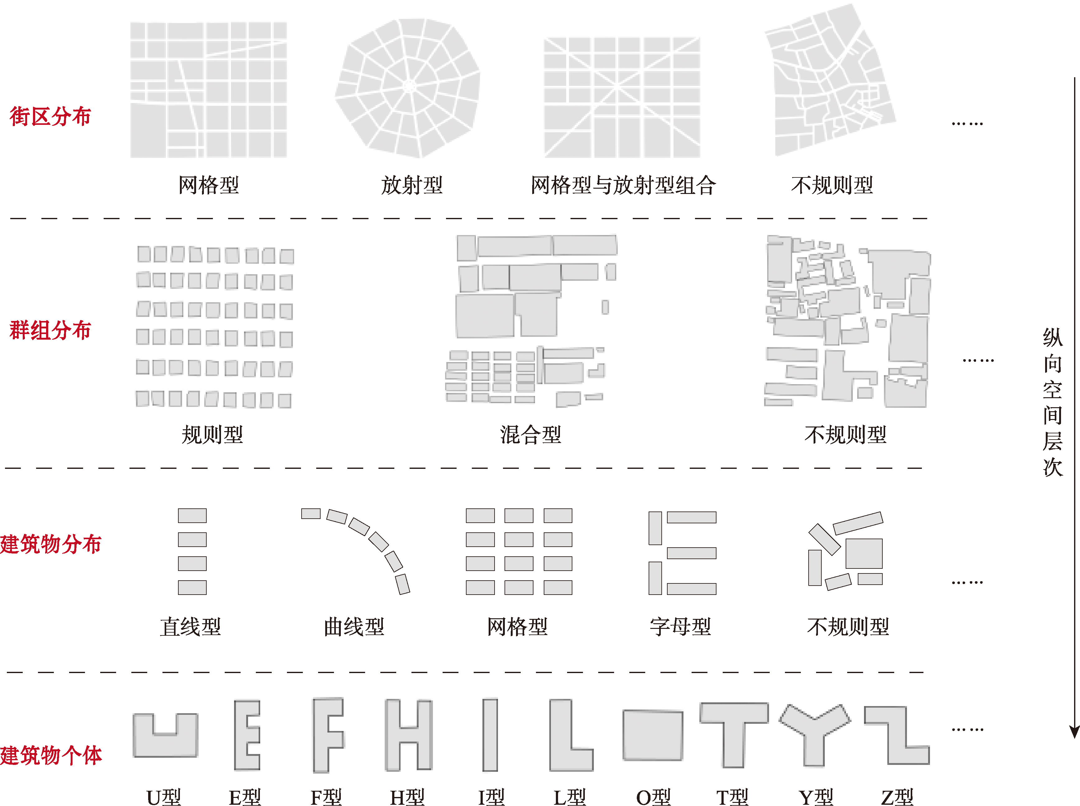 建筑物空间层次划分