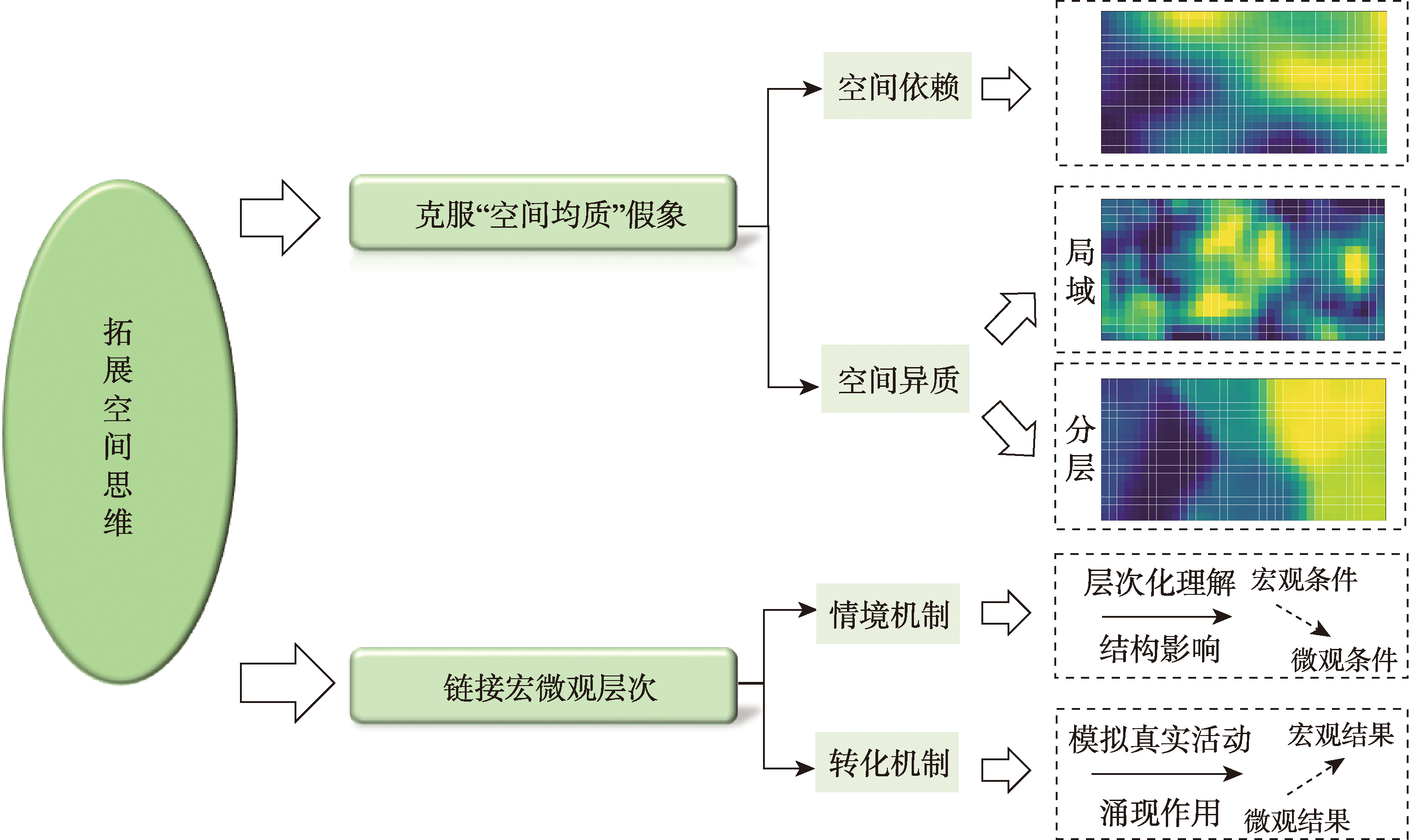 基于GIS空间分析的社会科学研究思维拓展